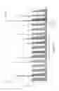 Fig. 06 - Target and process sensitivity analysis to requirements