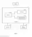 Fig. 06 - HIGH QUALITY PHYSICAL DESIGN FOR MONOLITHIC THREE-DIMENSIONAL INTEGRATED CIRCUITS (3D IC) USING TWO-DIMENSIONAL INTEGRATED CIRCUIT (2D IC) DESIGN TOOLS