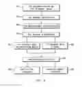 Fig. 06 - System and method for providing access to electronically stored medical information