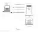 Fig. 13 - System and method for electronically managing medical data files