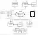 Fig. 01 - DECISION SUPPORT SYSTEM AND METHOD OF POSITIVE OUTCOME DRIVEN CLINICAL WORKFLOW OPTIMIZATION