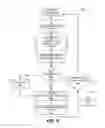 Fig. 06 - INTEGRATED ASSESSMENT OF NEEDS IN CARE MANAGEMENT