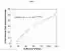 Fig. 06 - METHODS OF FORECASTING ENROLLMENT RATE IN CLINICAL TRIAL