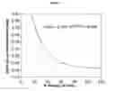 Fig. 11 - METHODS OF FORECASTING ENROLLMENT RATE IN CLINICAL TRIAL