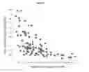 Fig. 12 - METHODS OF FORECASTING ENROLLMENT RATE IN CLINICAL TRIAL