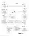 Fig. 12 - Multimedia network system with content importation, content exportation, and integrated content management