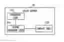 Fig. 01 - Delayed validation for software licensing and activation
