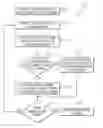 Fig. 01 - PROVIDING ACCESS CONTROL OF APPLICATIONS ON COMPUTING DEVICE BY ESTABLISHING SCREEN PASSCODES THAT ALLOW ACCESS TO DESIGNATED SCREENS WITH DESIGNATED APPLICATIONS