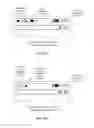 Fig. 18 - Lock screens to access work environments on a personal mobile device