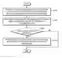 Fig. 01 - Method and device for providing security content