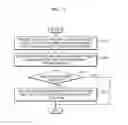 Fig. 03 - Method and device for providing security content