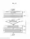 Fig. 07 - Method and device for providing security content