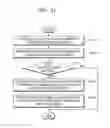 Fig. 24 - Method and device for providing security content