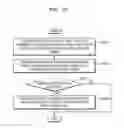 Fig. 27 - Method and device for providing security content