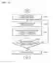 Fig. 18 - METHOD AND APPARATUS FOR UNLOCKING DEVICES