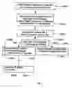 Fig. 03 - System and method for implementing a robot proof web site