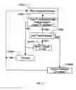 Fig. 04 - System and method for implementing a robot proof web site