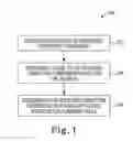 Fig. 02 - Open architecture security methods and systems