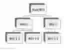 Fig. 01 - BEHAVIOR SPECIFICATION, FINDING MAIN, AND CALL GRAPH VISUALIZATIONS