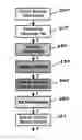 Fig. 01 - GENERATING IDENTIFIER