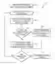 Fig. 01 - PROVIDING ACCESS CONTROL OF APPLICATIONS ON COMPUTING DEVICE BY ESTABLISHING SCREEN PASSCODES THAT ALLOW ACCESS TO DESIGNATED SCREENS WITH DESIGNATED APPLICATIONS