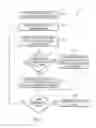 Fig. 03 - PROVIDING ACCESS CONTROL OF APPLICATIONS ON COMPUTING DEVICE BY ESTABLISHING SCREEN PASSCODES THAT ALLOW ACCESS TO DESIGNATED SCREENS WITH DESIGNATED APPLICATIONS