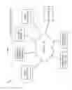 Fig. 02 - Electronic Meeting Management For Mobile Wireless Devices With Post Meeting Processing
