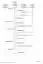 Fig. 19 - Electronic Meeting Management For Mobile Wireless Devices With Post Meeting Processing