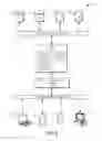 Fig. 03 - DEIDENTIFIED ACCESS OF CONTENT