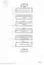 Fig. 09 - DEIDENTIFIED ACCESS OF CONTENT