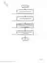 Fig. 10 - DEIDENTIFIED ACCESS OF CONTENT