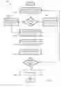 Fig. 19 - DEIDENTIFIED ACCESS OF CONTENT