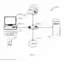 Fig. 22 - DEIDENTIFIED ACCESS OF CONTENT