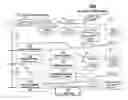 Fig. 01 - ASICs having programmable bypass of design faults