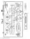 Fig. 03 - ASICs having programmable bypass of design faults