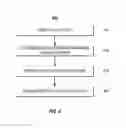Fig. 08 - Systems and methods for end-to-end secure link between a near-field communication (NFC) chip and server