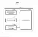 Fig. 06 - User authentication method and apparatus based on fingerprint and electrocardiogram (ECG) signal