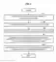 Fig. 10 - User authentication method and apparatus based on fingerprint and electrocardiogram (ECG) signal