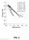 Fig. 03 - Method of predicting crop yield loss due to N-deficiency