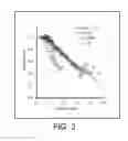 Fig. 04 - Method of predicting crop yield loss due to N-deficiency
