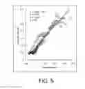 Fig. 06 - Method of predicting crop yield loss due to N-deficiency