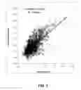 Fig. 08 - Method of predicting crop yield loss due to N-deficiency
