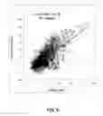Fig. 09 - Method of predicting crop yield loss due to N-deficiency