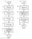 Fig. 25 - Interactive content generation