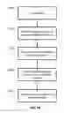 Fig. 26 - Interactive content generation