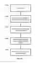 Fig. 26 - Interactive content generation