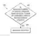 Fig. 01 - Credits to use a device and attacker resistant counter