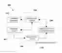 Fig. 01 - Method of automated discovery of new topics