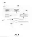 Fig. 02 - Method of automated discovery of new topics