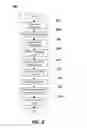 Fig. 03 - Method of automated discovery of new topics